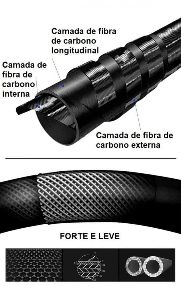 Vara de Pesca Fibra de Carbono Telescópica Ultra Leve 3,6 a 7 metros - Lojas Promorin