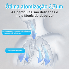 Inalador Nebulizador Portátil e Ultra Silencioso | COMPRE 1 e LEVE 2 - Lojas Promorin