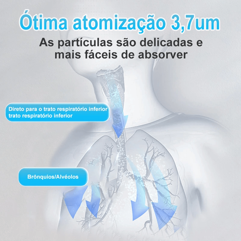 Inalador Nebulizador Portátil e Ultra Silencioso | COMPRE 1 e LEVE 2 - Lojas Promorin
