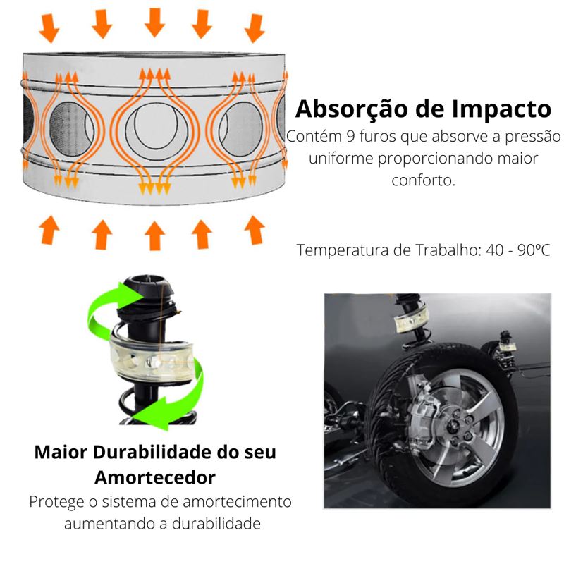 Kit de Absorvedor de Impactos para Molas